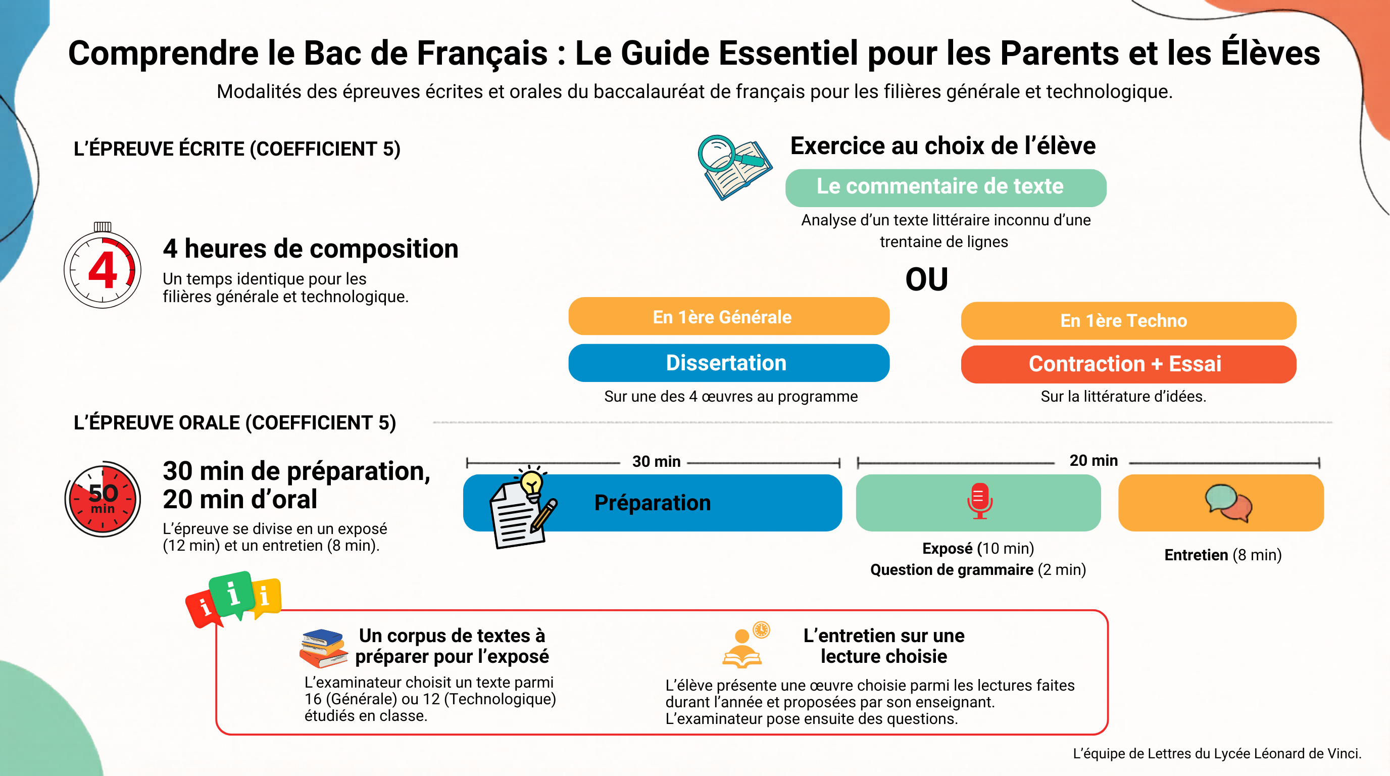 _Infographie bac de français V2